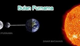 Bulan Purnama Umumnya Terbentuk Pada Hari