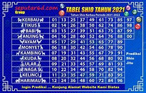 Shio Kelinci Togel Hari Ini Hk